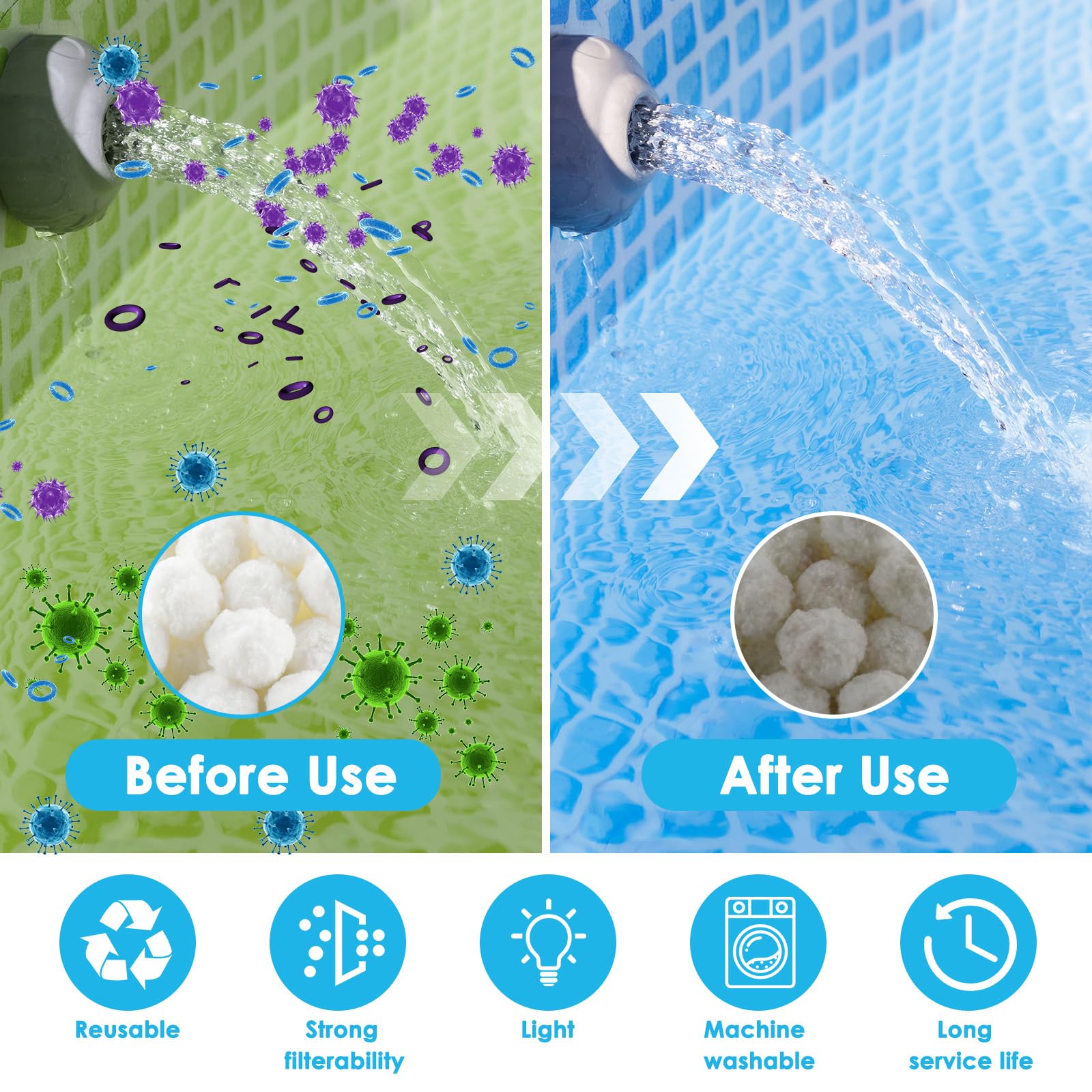 Bolsas de Filtro de Piscina,1300 G Bolas Filtro Piscina Reemplaza 46.5 kg de Arena de Filtro, Reutilizables Sistema de Filtración para Piscinas, Acuarios y Bombas de Filtro