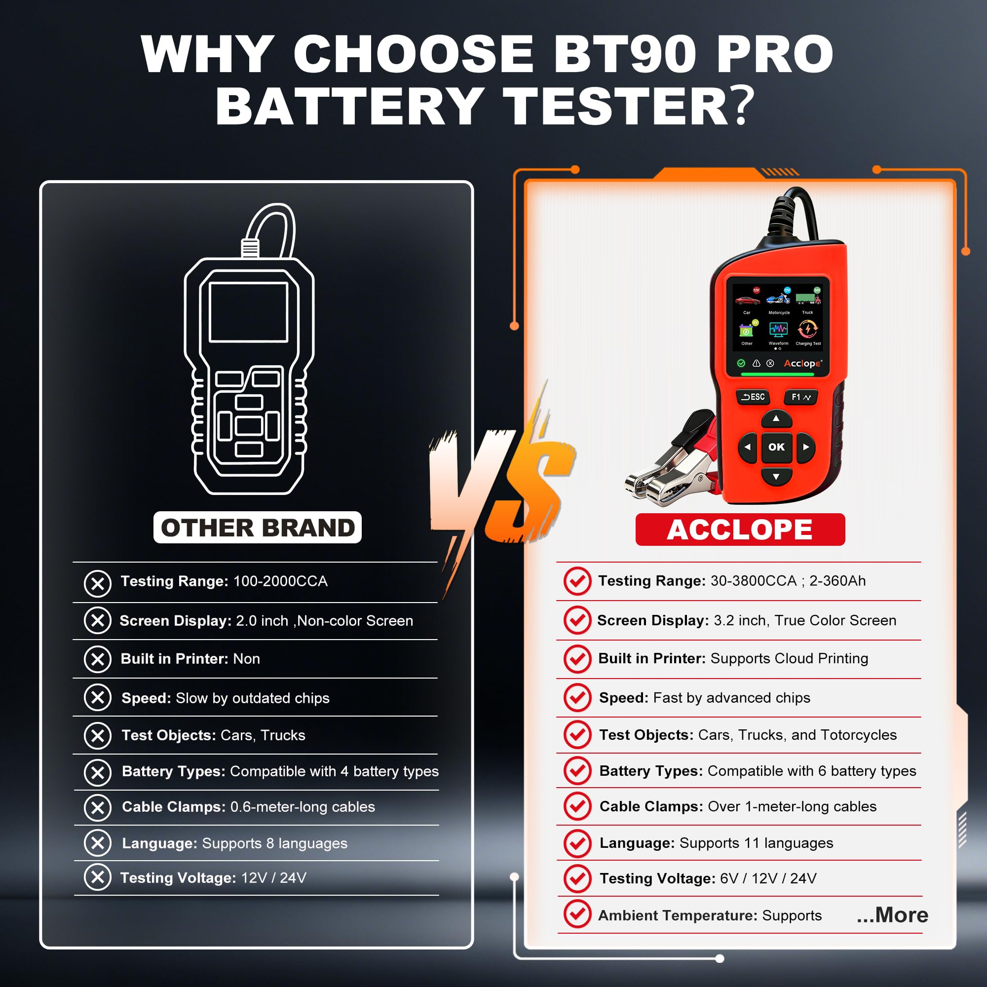 BT90 PRO - Tester per batteria, 6 V/12 V/24 V, per AGM/EFB/GEL/LiFePO4, 2 – 360 Ah, 30 – 3800 CCA, con stampa cloud, test di avviamento, nero, SAE/EN/IEC/CA/MCA, SOH/SOC/tensione/resistenza