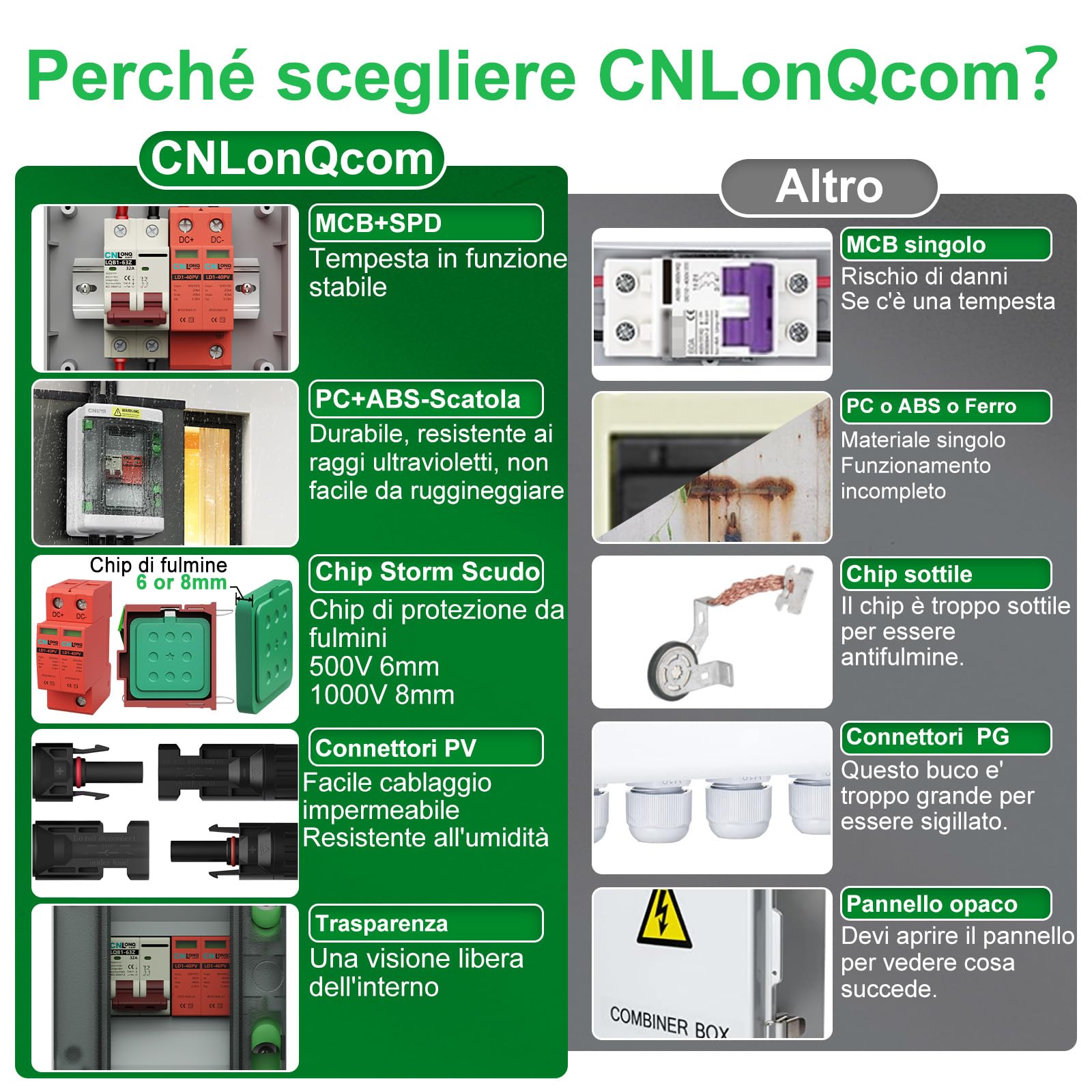 Protezione da Sovratensione Solare PV DC500V 32A Interruttore Magnetotermico 1 ingressi 1 uscite e Scaricatore di Sovratensione con Scatola di Giunzione Impermeabile IP65