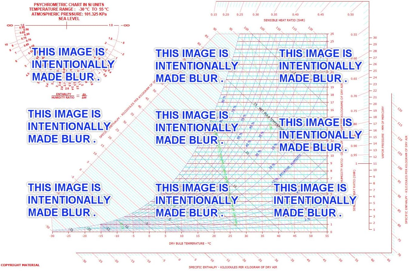 MGV PRODUCTS Psychrometric Chart in IP Units, 30 C to 55 C