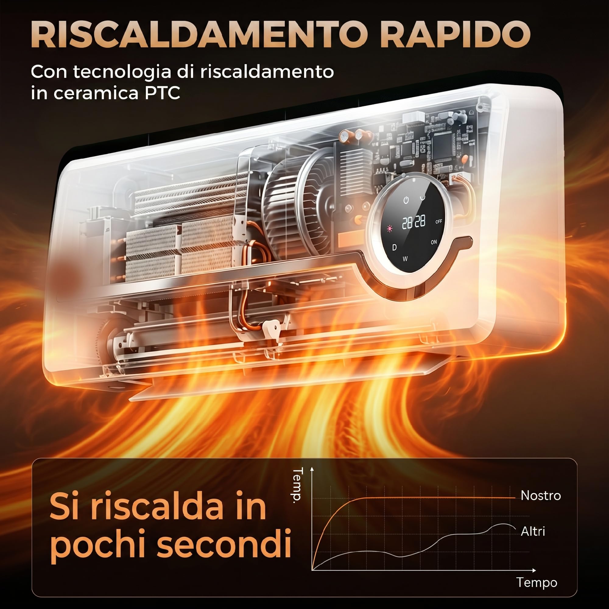 HOMCOM Stufa Ceramica 2000W da Parete con 3 Modalità, Ventilatore, Bianco | Termoventilatore, Riscaldamento Regolabile, Timer Settimanale, Rilevazione Finestra Aperta, Blocco Bambini, Telecomando