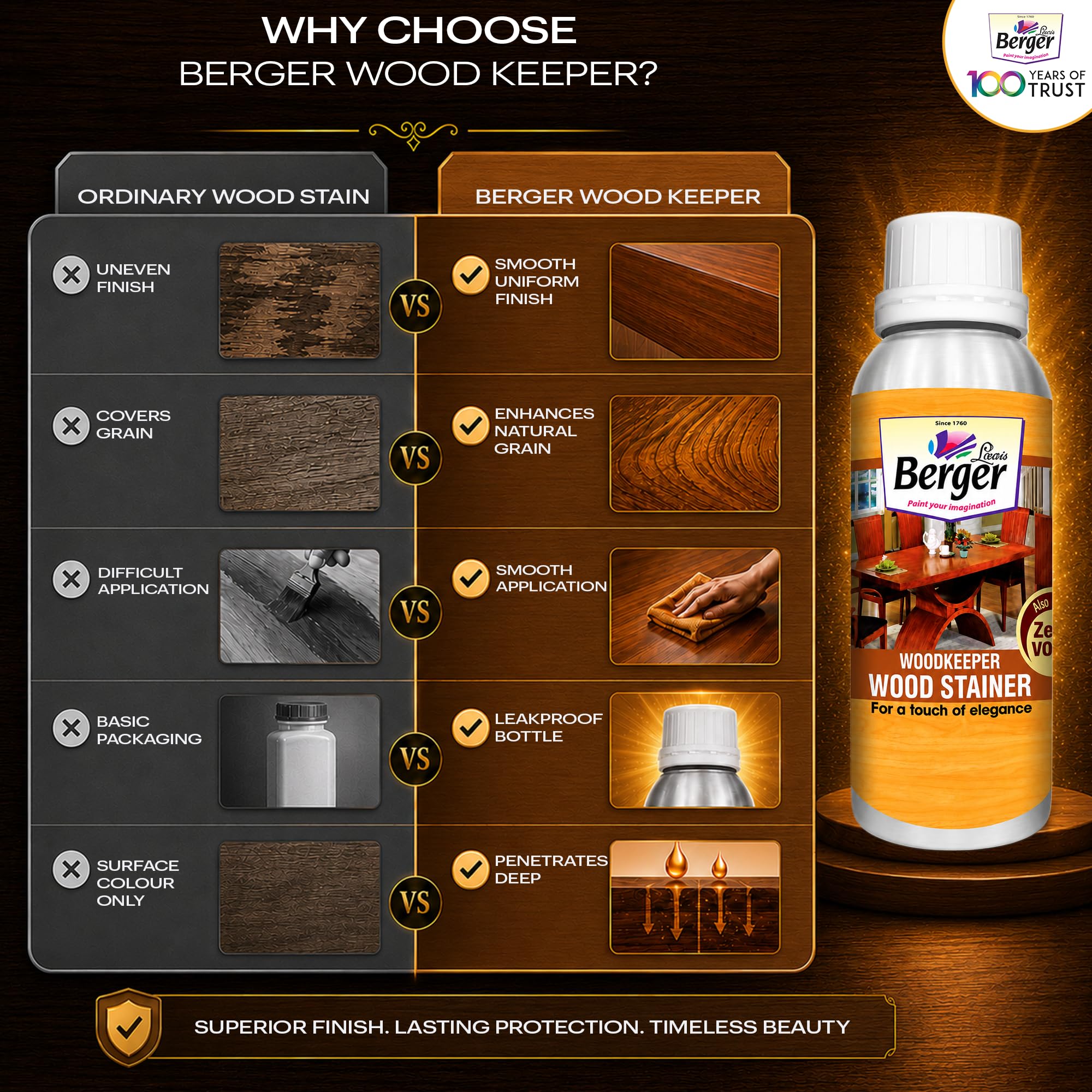Berger Wood Keeper Oak Yellow Wood Stain with Leakproof Bottle & Easy Cloth Application Transparent Solvent-Based Stainer for Home Office Furniture Surfaces Shine and Finish (Pack of 1, 500ML) 4