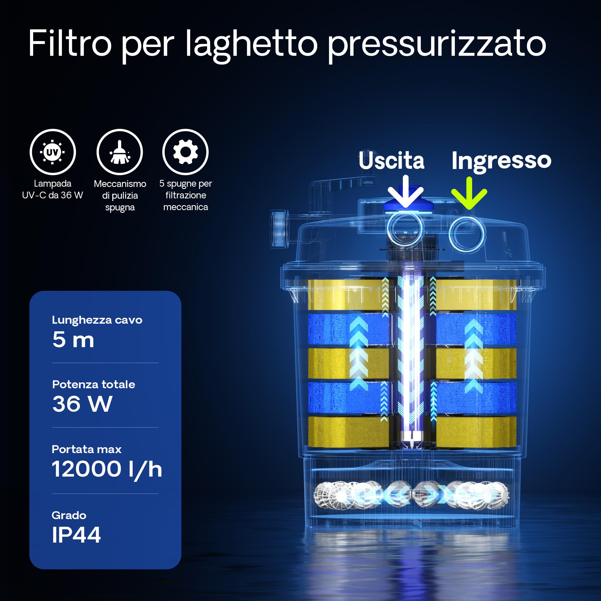 SunSun Filtro a pressione per laghetto CPF-20000 con UVC da 36 W 12.000 l/h