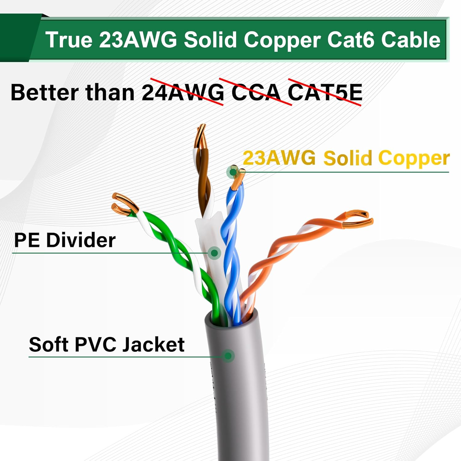 Elecan Bulk Cat 6 Ethernet Cable 300 Ft Gray, Easy Pull Box, Solid 23AWG Oxygen Free Copper, 10Gbps 550Mhz, POE, Soft Flexible Smooth Tangle-Free UTP Internet Network LAN Cable-Running FT Count-CMR