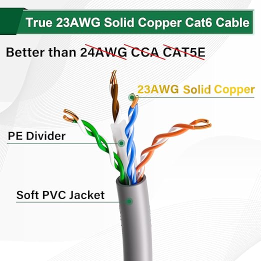 Cable de Red Elecan Cat 6 300 ft UTP Cobre Sólido 10Gbps 550Mhz miniatura 5