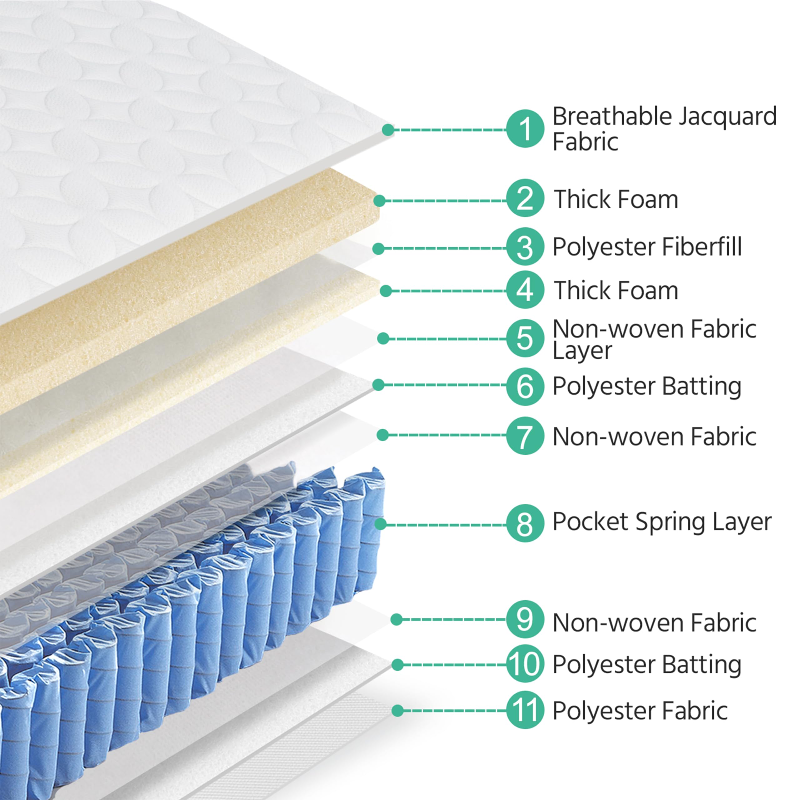 Yaheetech Matratze 90x200 cm Taschenfederkernmatratze 7 Zonen Matratzen Höhe 23 cm Ergonomisch Federkernmatratze Härtegrad H3 Einzelmatratze für Schlafzimmerbett/Weiß