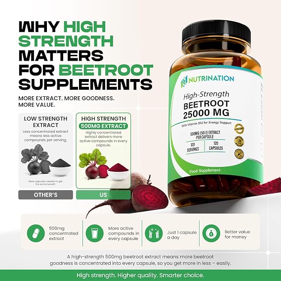 Beetroot Capsules High Strength 25000mg | 120 Capsules - 4 Month Supply | Beetroot Supplement with Vitamin B12 & Black Pepper | 500mg (50:1) Extract Per Capsule | Energy Support | Lab Tested