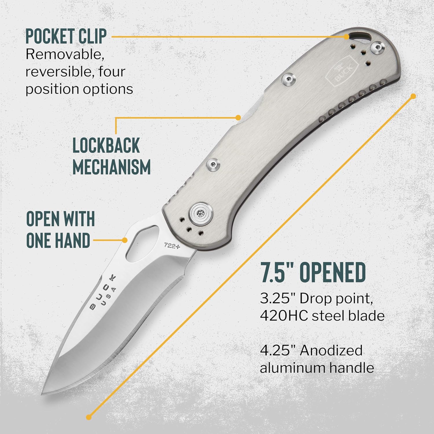 Buck Knives 722 Spitfire Folding EDC Knife, 3-1/4” Pocket Knife Blade, Lockback Design, Aluminum Handles, 420HC Stainless Steel Drop Point Folding Blade, Made in the USA, Gray, 3.2 oz