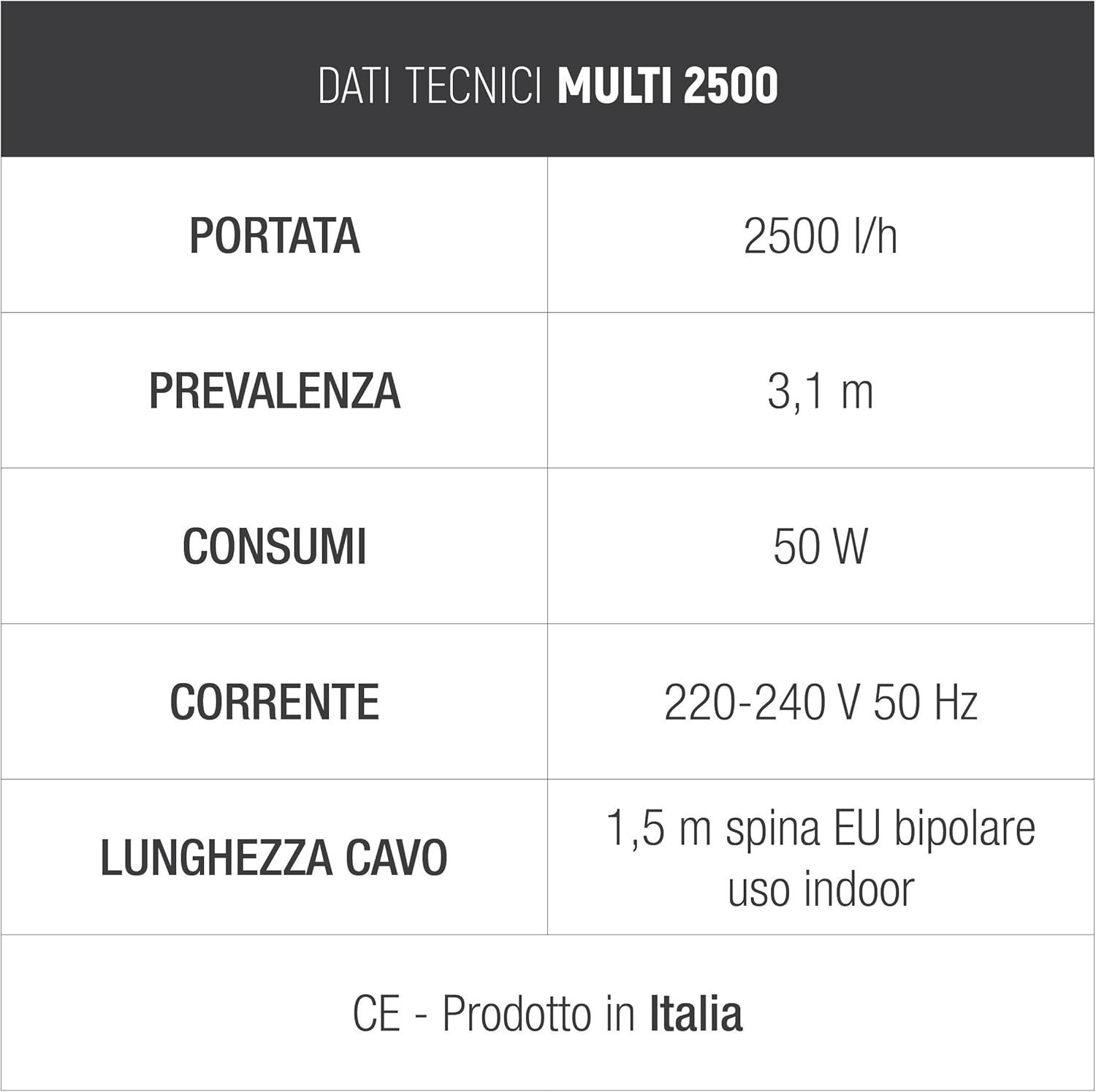 Altuna BMUL2500 – Recirculator Pump Ref.Multi 2500