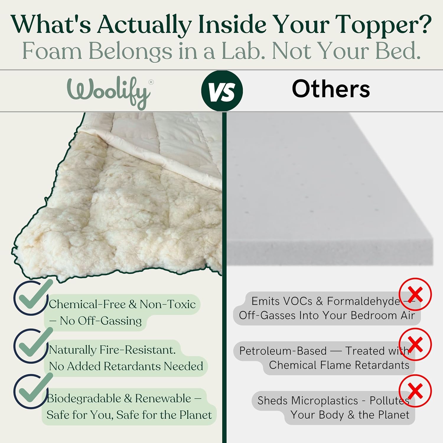 Woolify Organic Merino Wool Mattress Topper 1650 GSM - Pillow Top Mattress Pad, Handmade, Non-Toxic, Cooling and Hypoallergenic Wool Topper for Back Pain Relief (Queen)