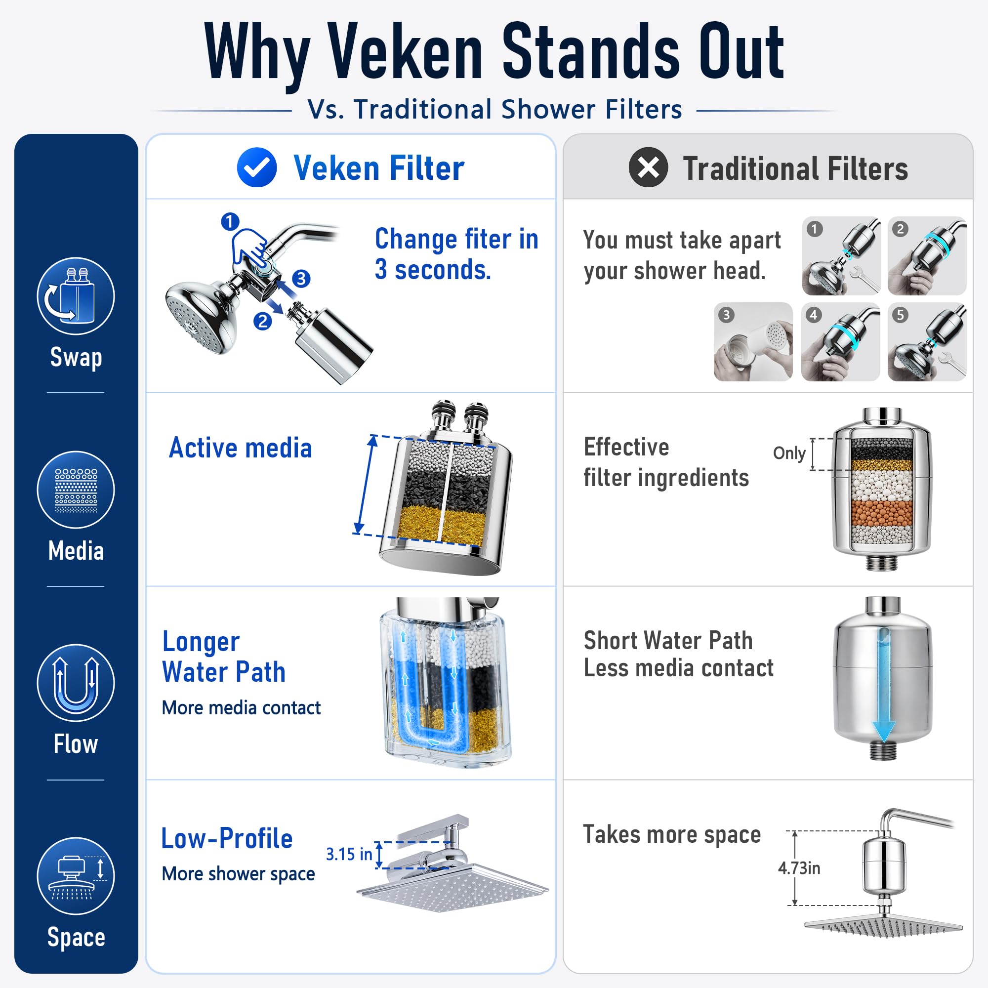 Veken Shower Filter - Cleaner, Better Water -2