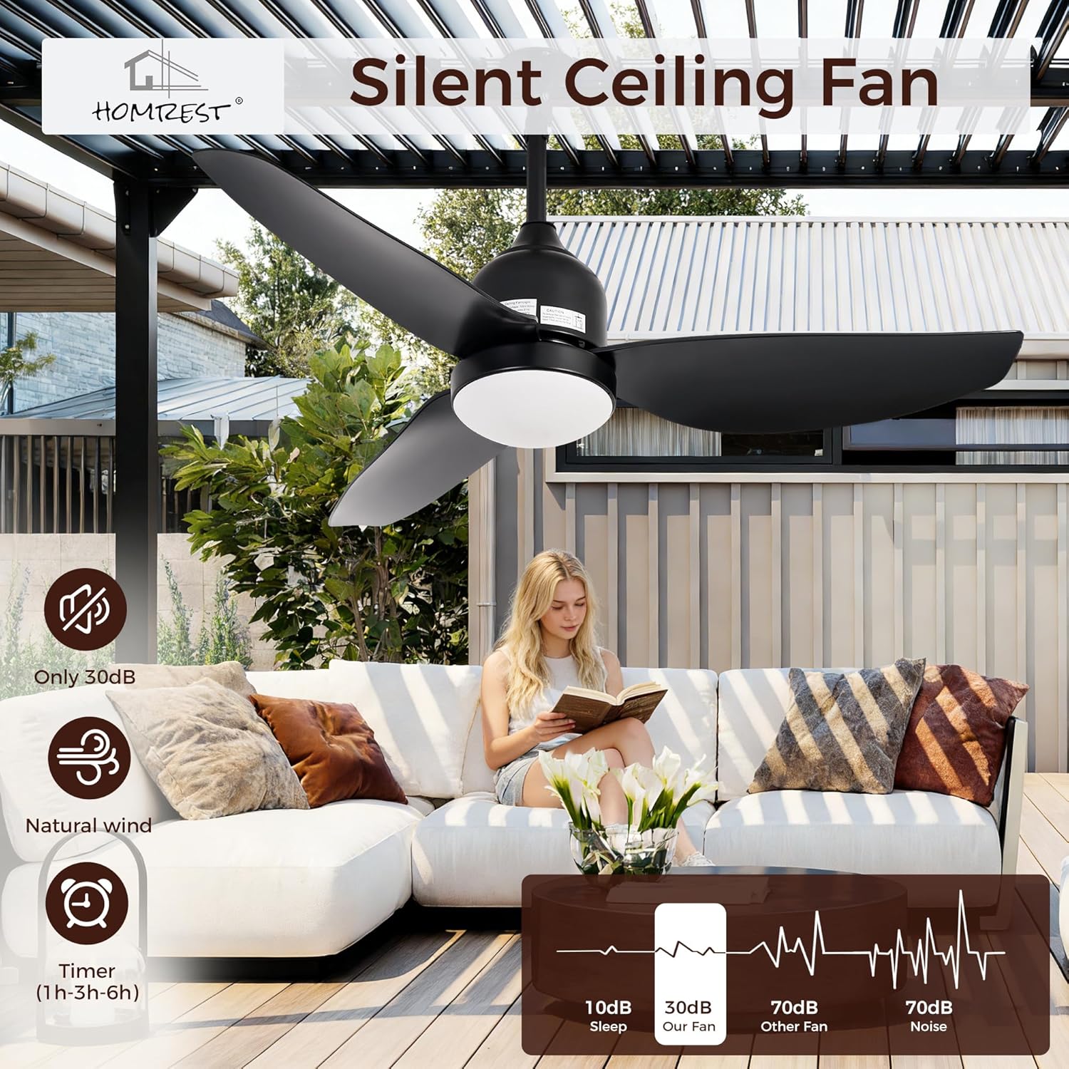 HOMREST 42 Inch Outdoor Ceiling Fan with Light,Waterproof Plug in Ceiling Fan,Outdoor Gazebo Fan,App&Remote Control,3 Colors LED Light,6-Speed Quiet DC Motor,Reversible,for Patio Porch(Black)