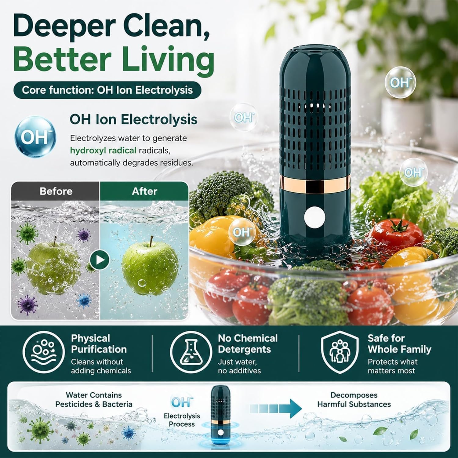 Purepod Produce Cleaner, Portable OH-Ion Fruit and Vegetable Washer