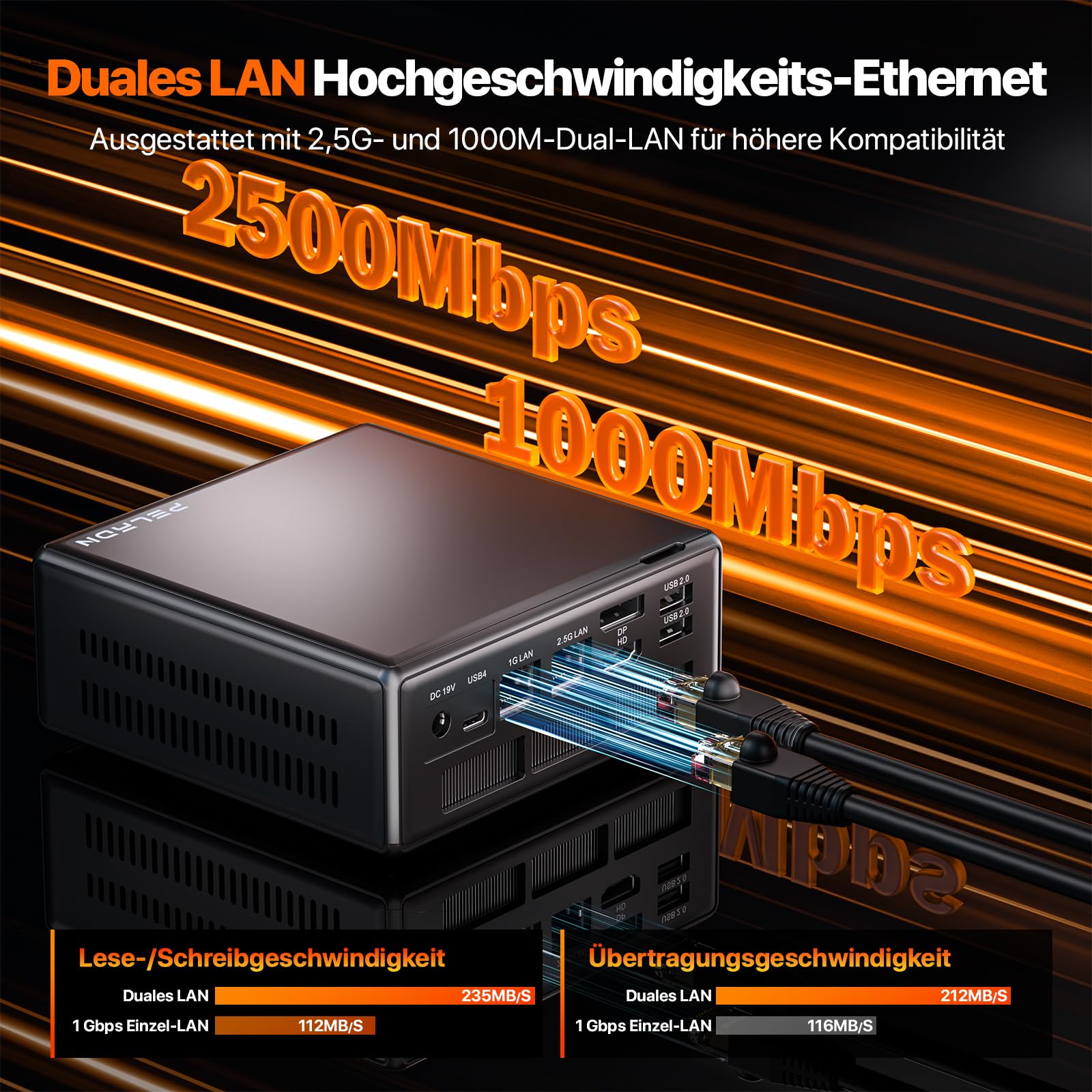 PELADN Gaming Mini PC, Ryzen 5 7640HS (stärker 6800H, bis zu 5GHz), 16GB DDR5 RAM, 1TB SSD, Vierfach Display, 3 Jahren Garantie,Mini Desktop Computer mit 2.5G LAN/WiFi6/BT5.2/USB4, für Spiele, Büro
