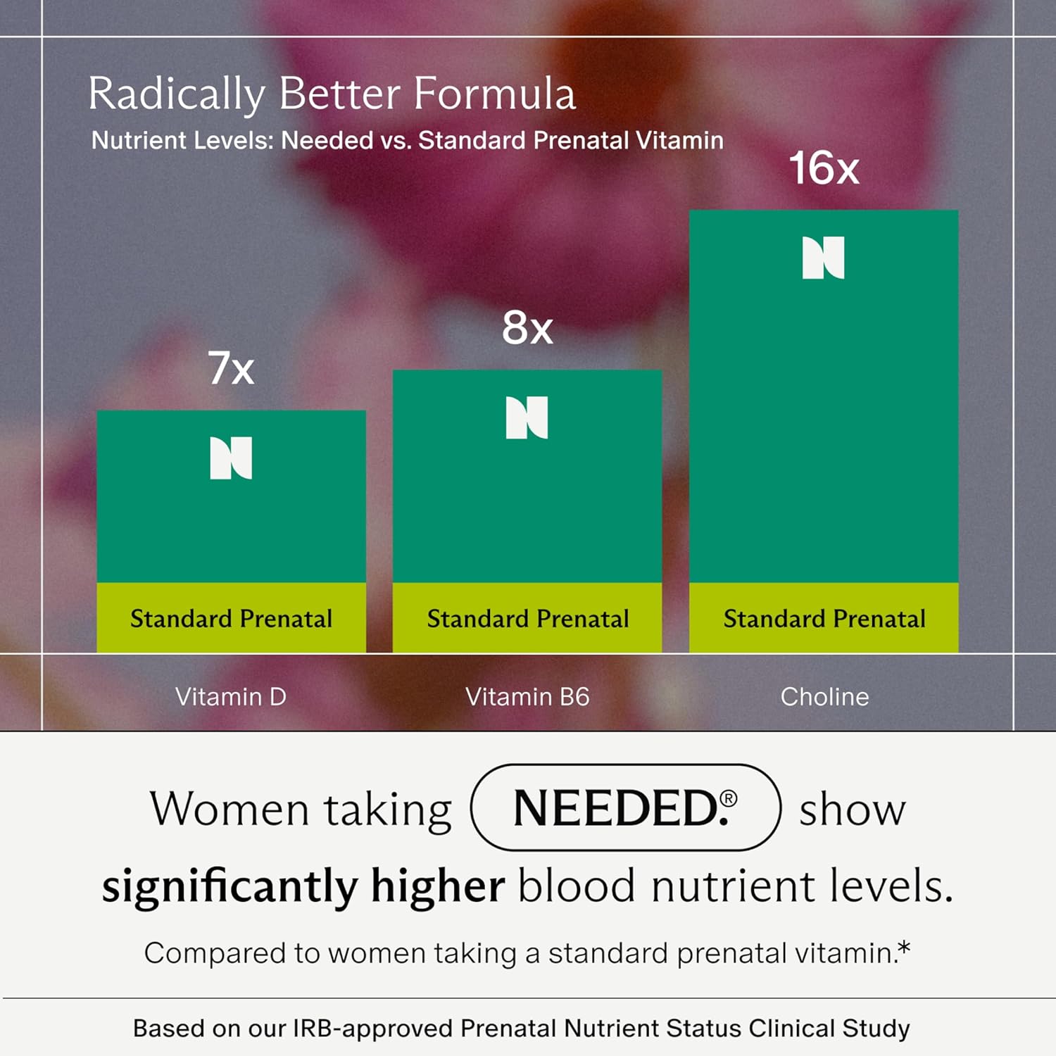 Needed. Vanilla Multivitamin Powder with Choline for Prenatal, Pregnancy, Breastfeeding, Postpartum | Expertly-Formulated & Third-Party Tested | 30-Day Supply - Image 7