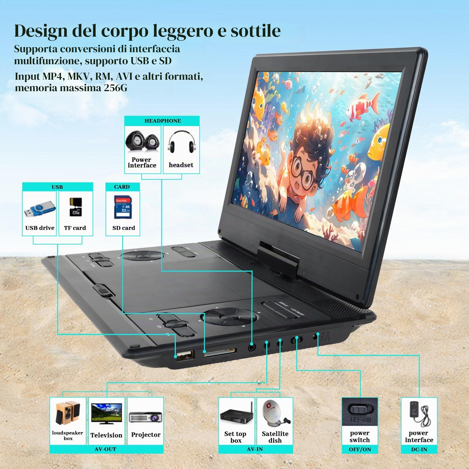 YOOHOO Lettore DVD portatile 14,9" schermo HD 12,1" batteria ricaricabile USB SD AV Sync TV proiettore nero