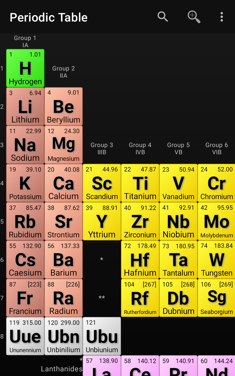 Periodic Table - App on Amazon Appstore