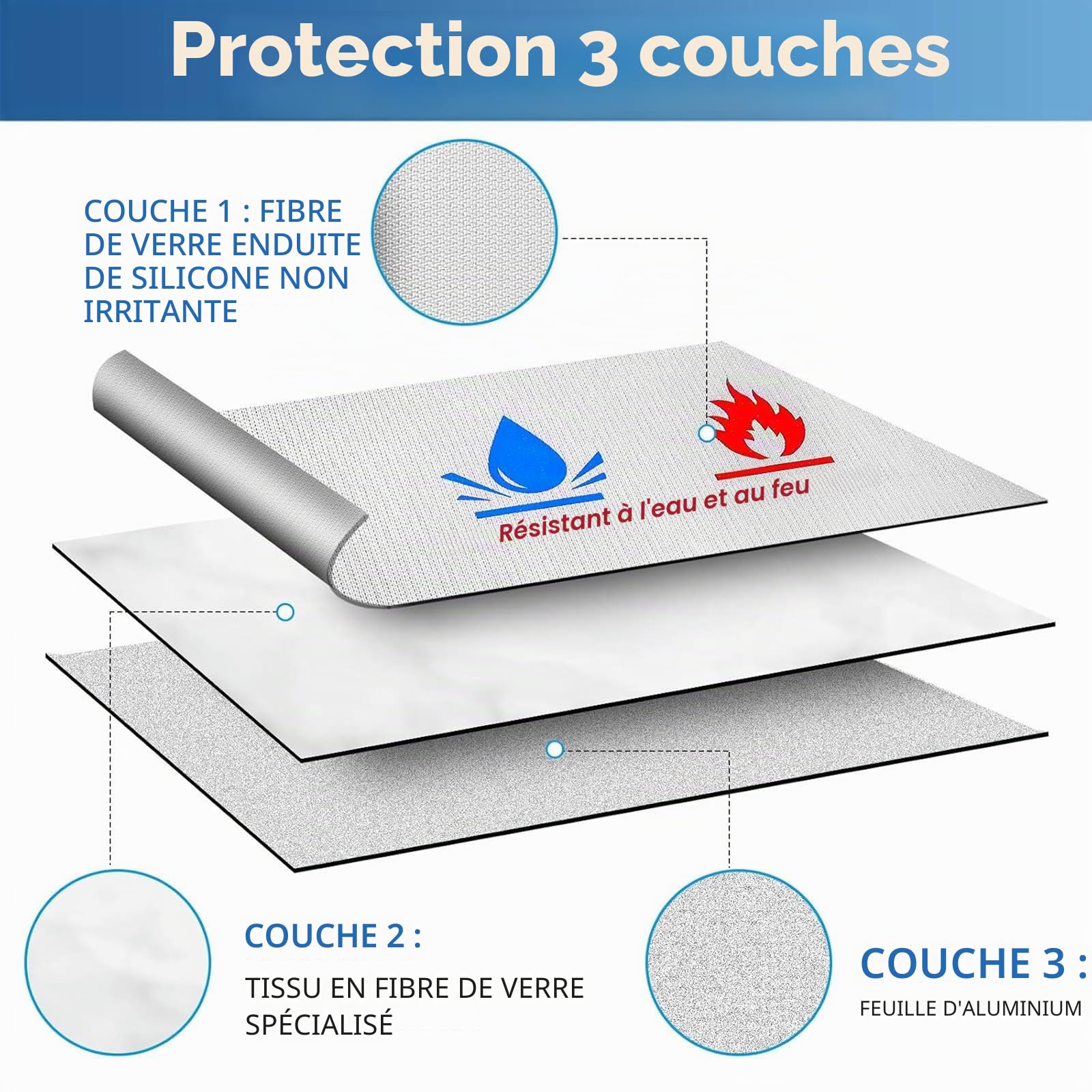 Sacs Anti-feu,3 Porte-Documents ignifuges | Sac étanche à feu pour, Fermeture à Zip Sécuritaire, Parfait pour Conserver Objets de Valeur, Passeports, Documents, Argent