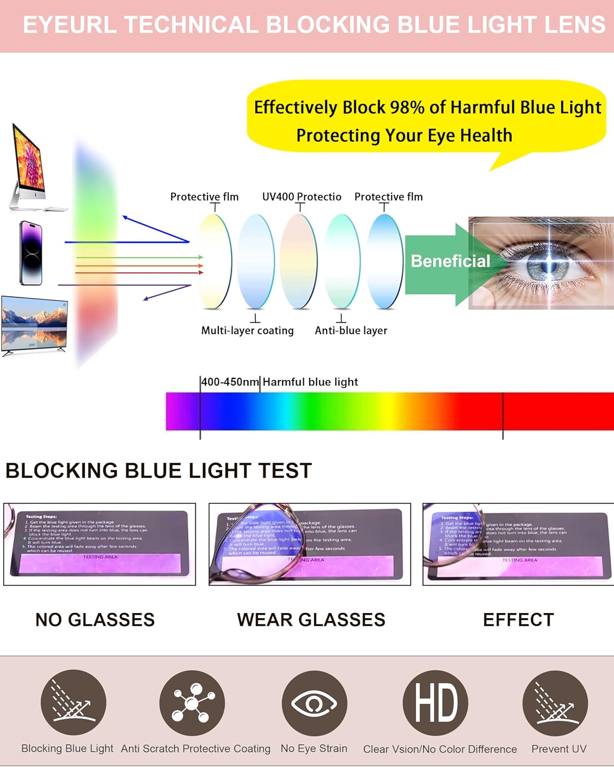 EYEURL 5 Pack Cat Eye Reading Glasses for Women-Blue Light Glasses for Woman Fashion Readers with Spring Hinge - Image 5