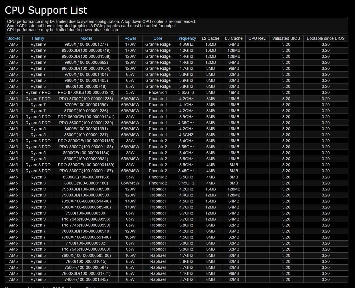 ASRock A620AM-X WiFi Micro-ATX Motherboard | AMD AM5 Socket | Supports Ryzen 9000/8000/7000 | DDR5 8000+ OC | WiFi 5 | 2.5G LAN | BIOS Flashback