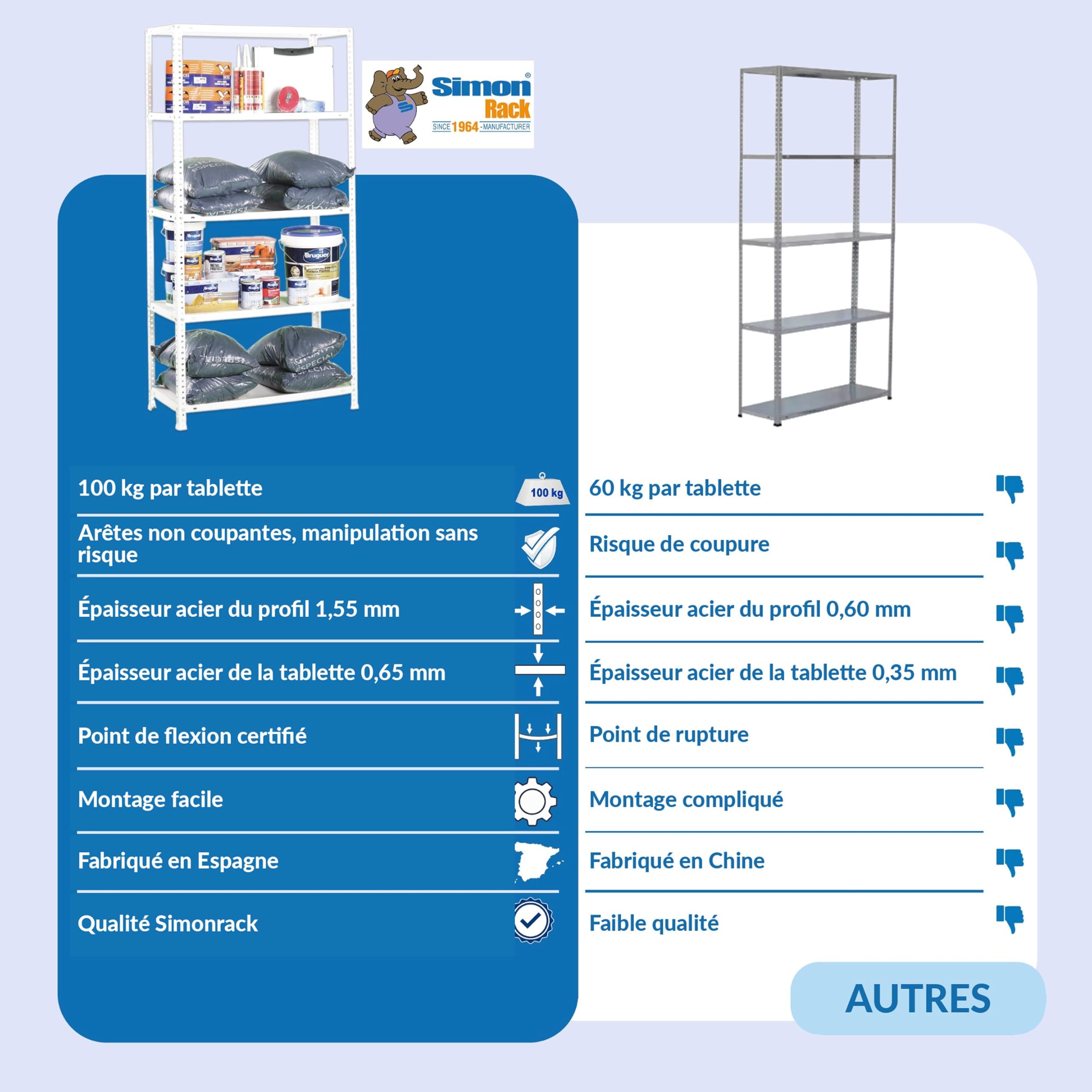 Simon Rack Étagère Métallique 2000x1000x400 mm, 5 Niveaux, Tablettes en Acier, 100 kg par Niveau, Gris – Comfort