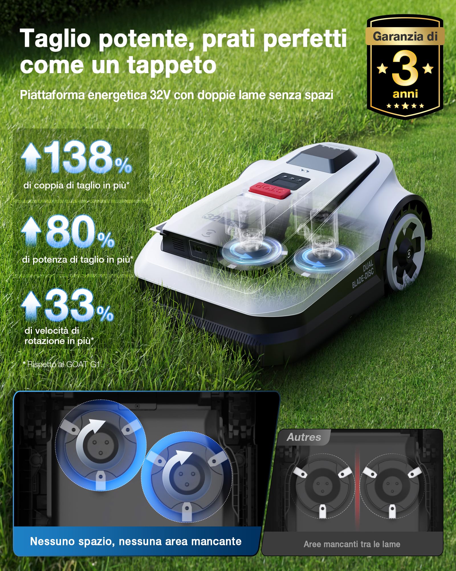 ECOVACS GOAT A1600 RTK Robot Tagliaerba 1600㎡ Senza Filo, Navigazione RTK+Vision LiDAR Rasaerba Robot, Mappatura Automatica, Doppie Lame, Potenza 100W, Ricarica Rapida, Pendenza del 50%
