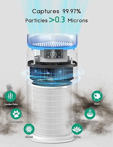 Miniatura 4 de Afloia Purificador de aire inteligente para habitación grande del hogar aproximadamente 1500 pies cuadrados filtración de 3 etapas elimina el