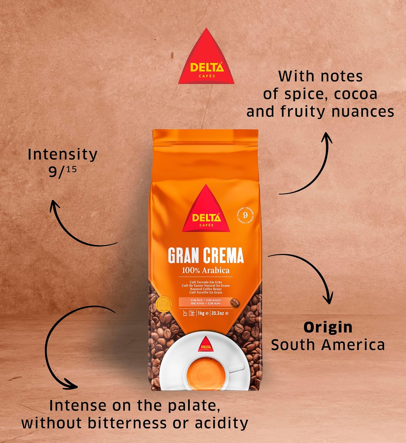 Delta Cafés Gran Crema 1kg/35.2oz Whole Bean Coffee - 100% Arabica - Guatemala & Colombia Origin Beans, Aromatic Notes, Intense with Crema