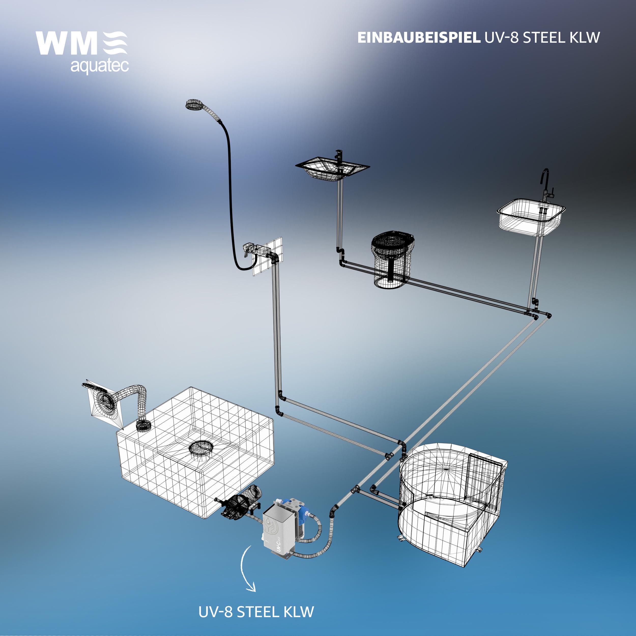 WM aquatec Solution complète d'hygiène de l'eau pour camping-cars, caravanes, bateaux et véhicules tout-terrain (réservoirs jusqu'à 100 litres)