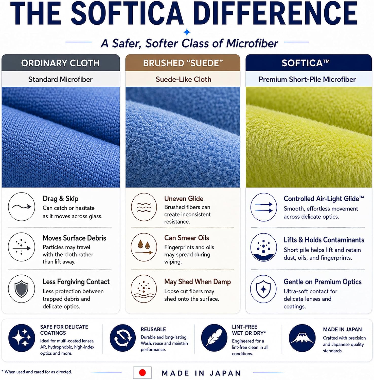 MISATO Softica™ | Eyeglasses & Camera Lens Cleaning Cloth | Premium Japanese Ultra-Soft Short-Pile Microfiber | Made in Japan | Glasses, Premium Optics, Phones, Tablets & Screens | Lime Green | 8×8 in