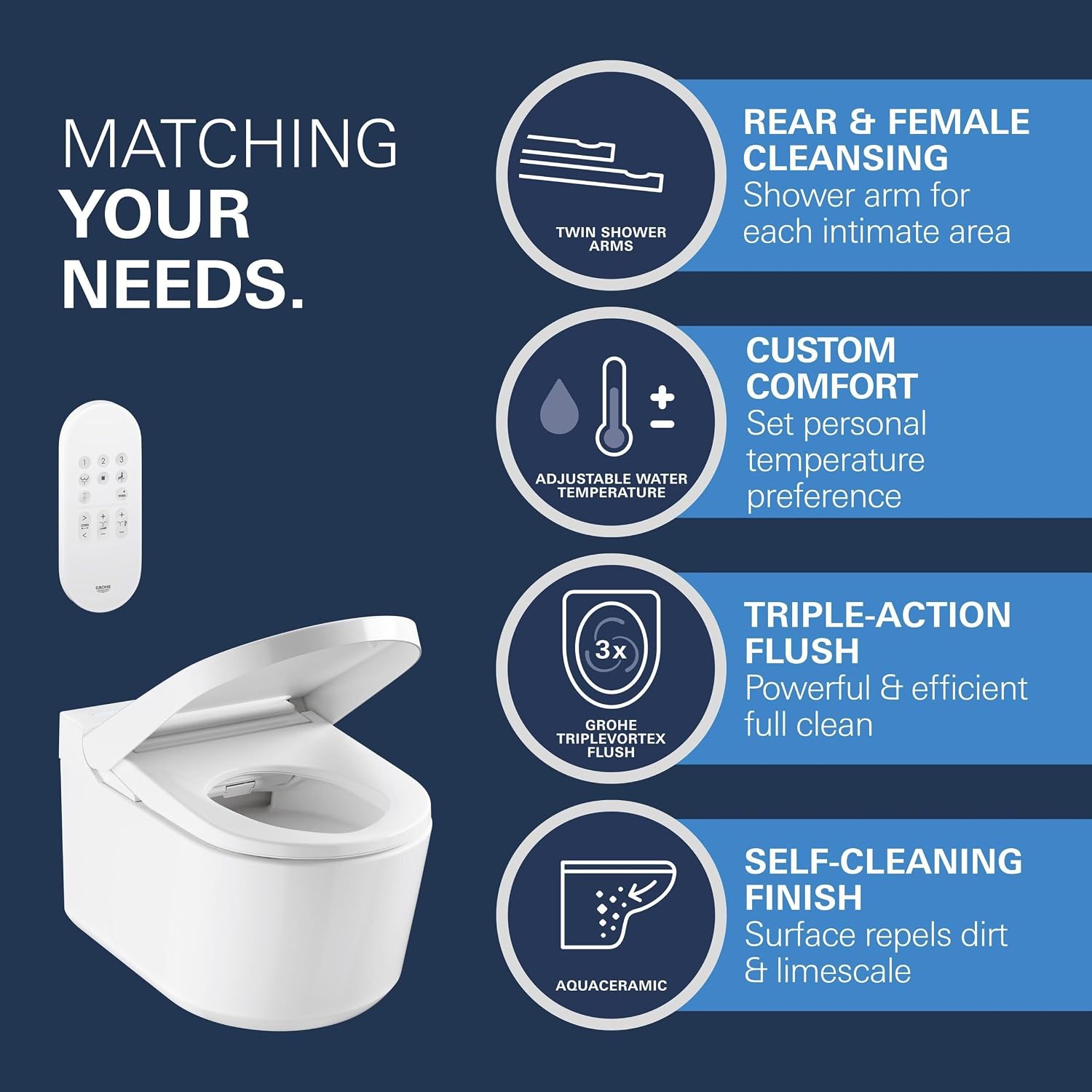 GROHE Sensia features including cleansing, comfort, flush, and finish