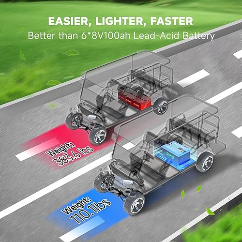 Miniatura 3 de Batería de litio para carrito de golf de 48 V 105 Ah con cargador de 48 V 20 A, BMW inteligente integrado de 200 A, MAX 10.24 kW y más de 4000