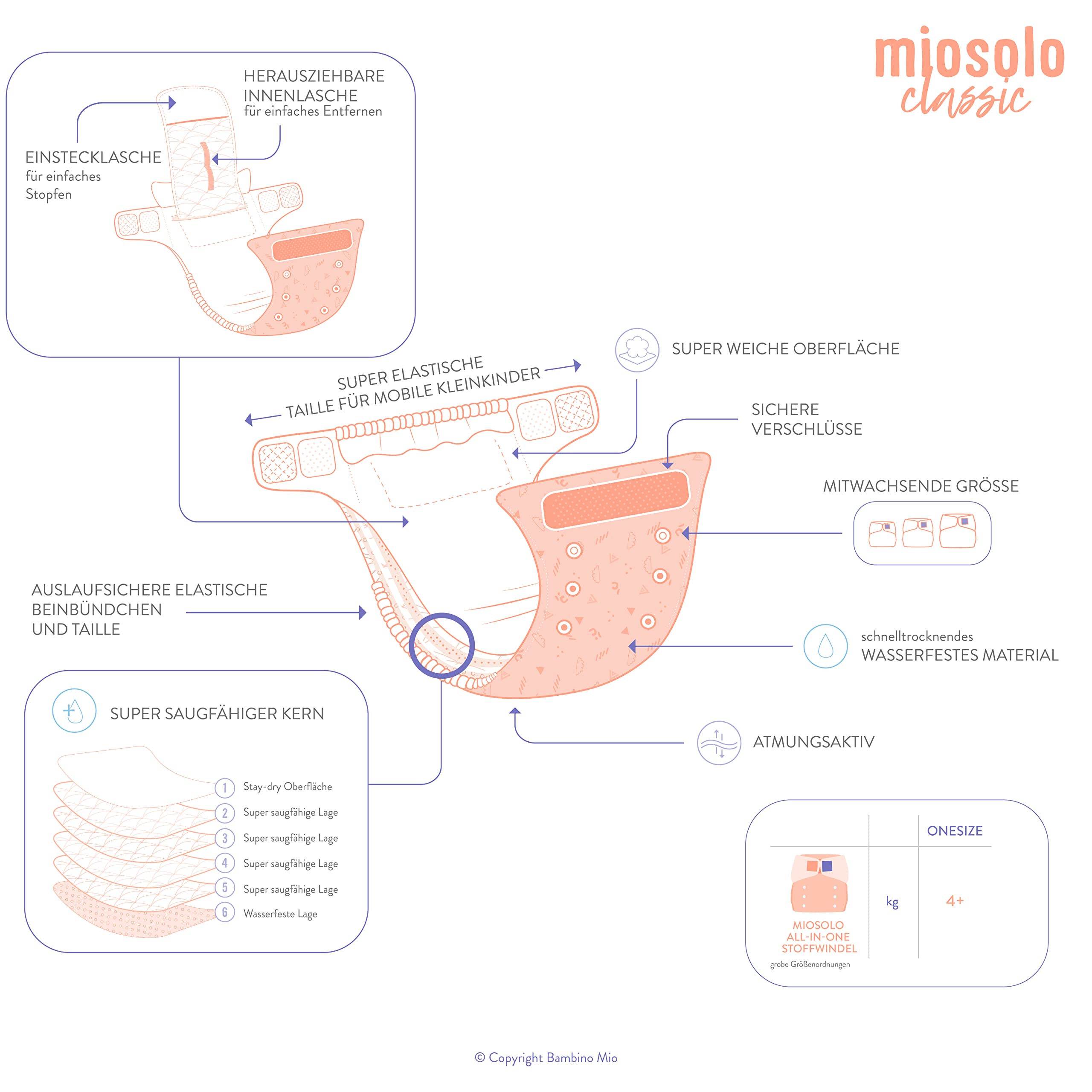 Bambino Mio, Miosolo Classic Stoffwindel Komplett Set, Favourites 2