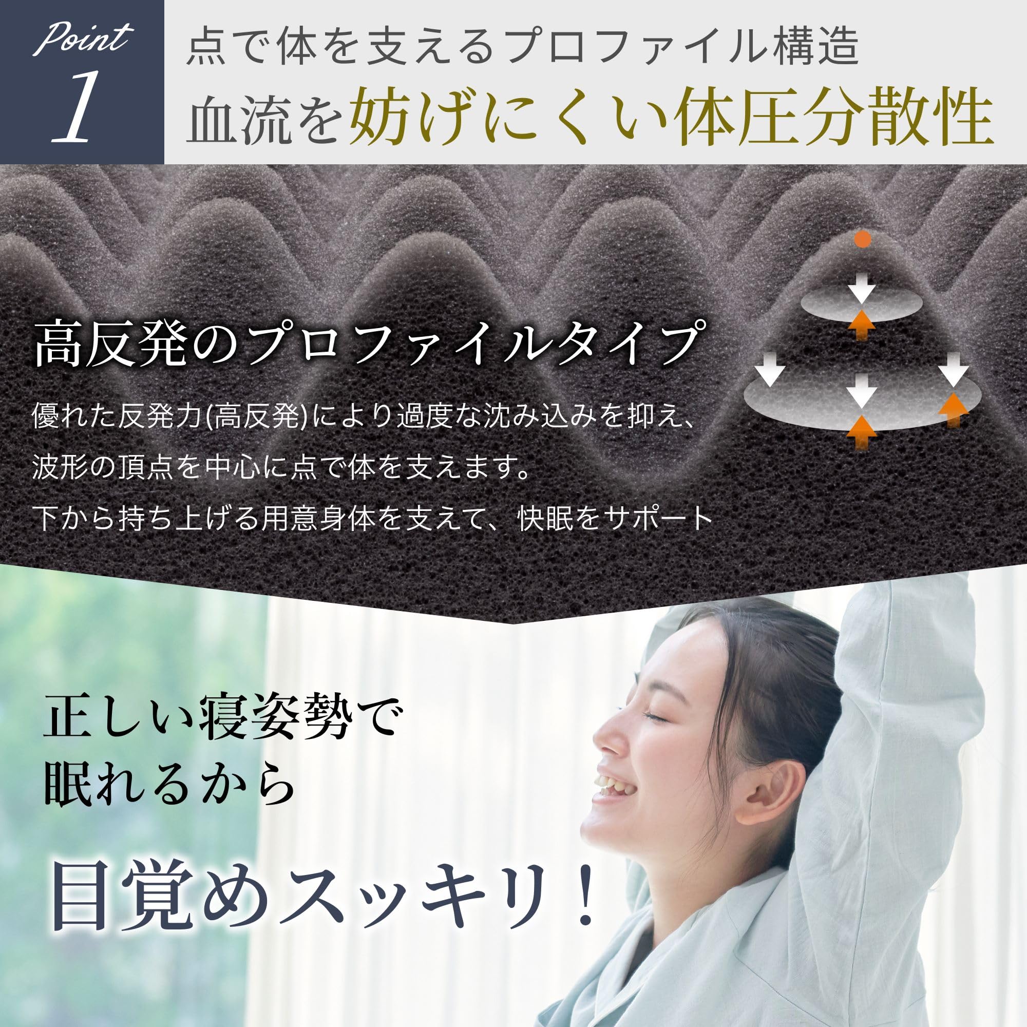 Amazon｜GOKUMIN マットレス 高反発 厚さ5cm 140N 耐圧分散 消臭 抗菌 