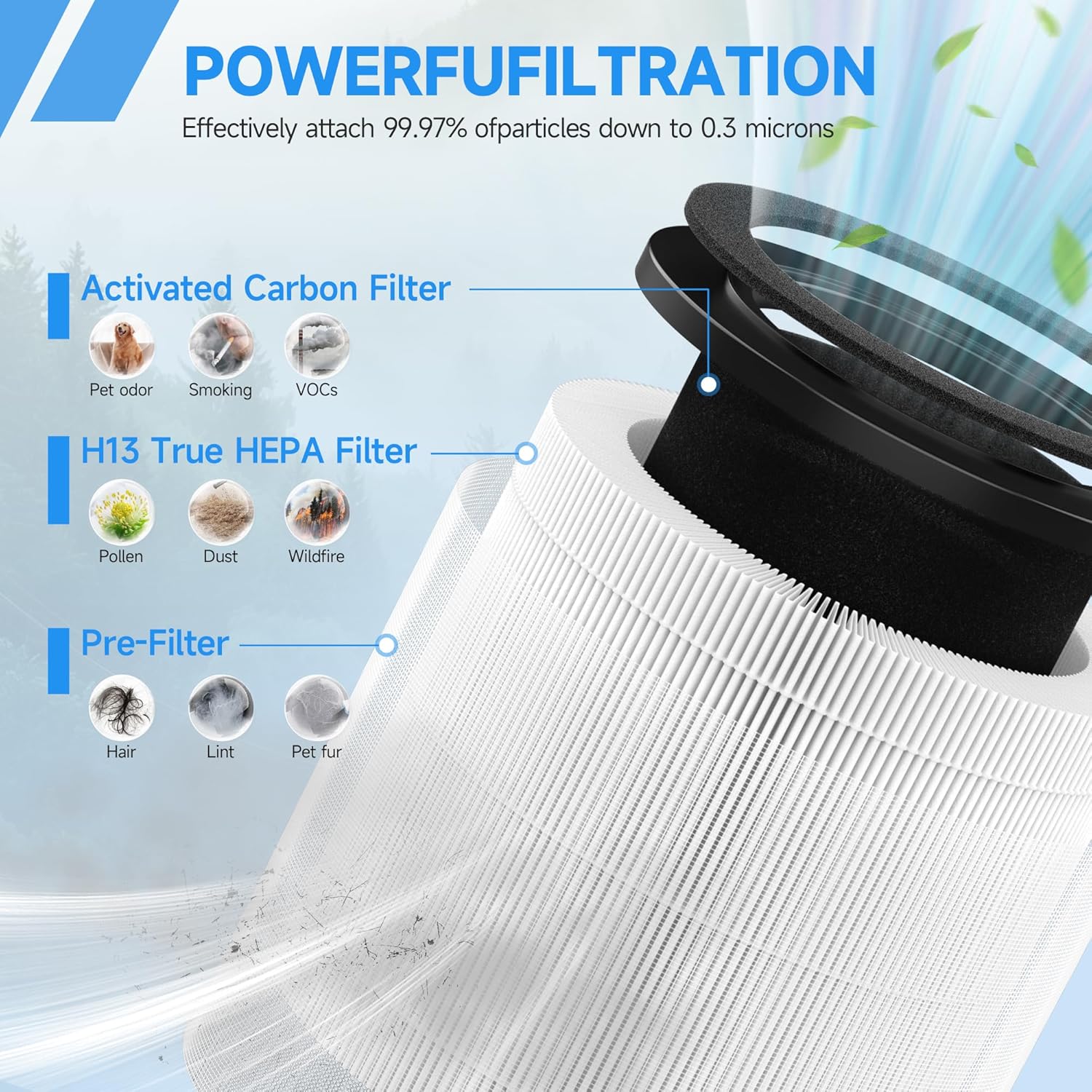 2 Packs Replacement Filter Compatible with MOOKA B-D02L & M05, KOIOS B-D02L and VEWIOR B-D02U Air Cleaner Purifier