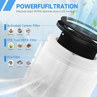 4 Sets B-D02L B-D02U M05 Replacement Filters Compatible with MOOKA B-D02L & M05, KOIOS B-D02L and VEWIOR B-D02U Air Cleaner Purifiers