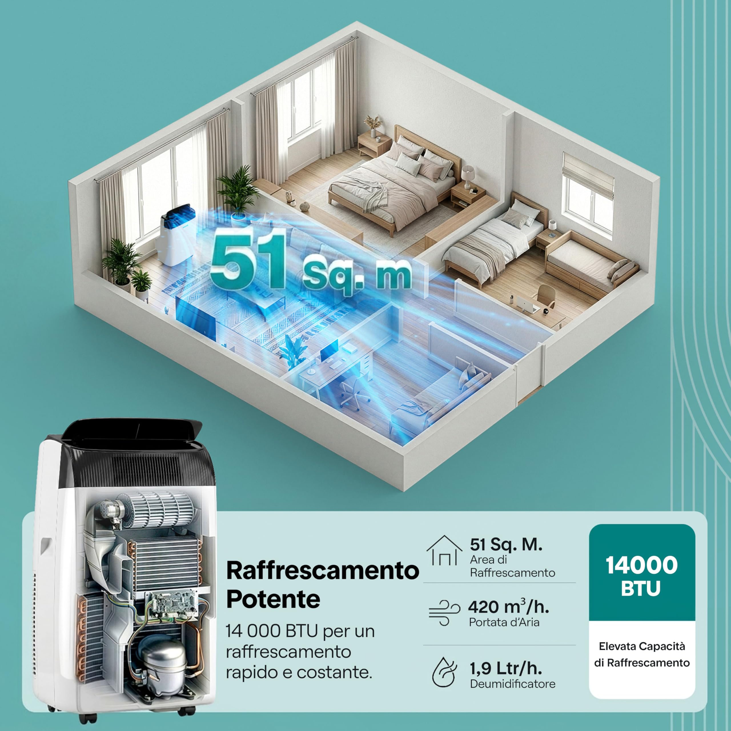 SereneLife Climatiseur Mobile 14000 BTU 2,9 kW avec Évacuation – WiFi 4 en 1 pour pièces jusqu’à 45 m², Refroidit Chauffe Ventile Déshumidifie