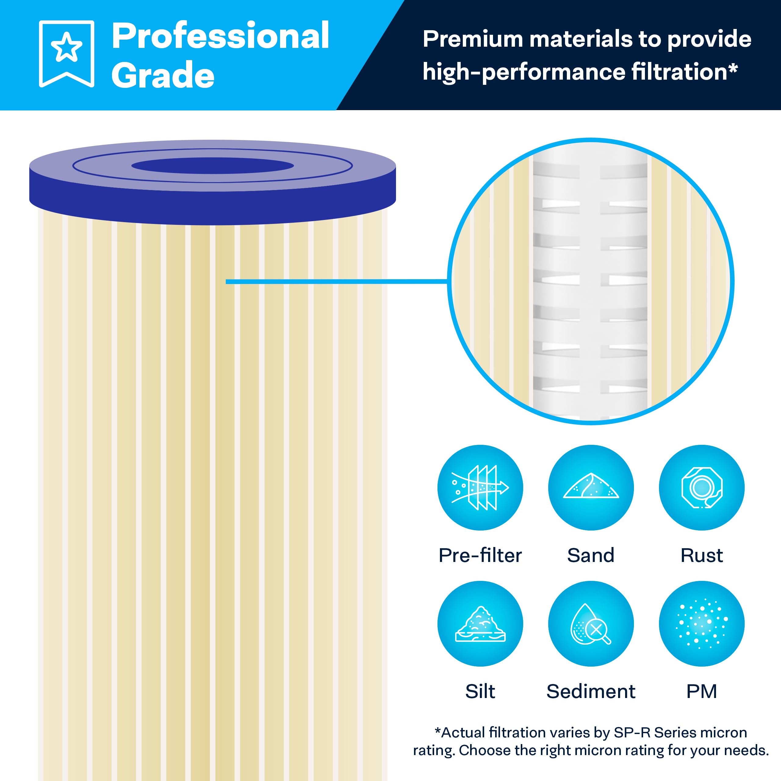 SpiroPure Repuesto para filtro de sedimentos de poliéster plisado R50 155038-43 SPC-25-105010x2.5 de 50 micras (paquete de 24)