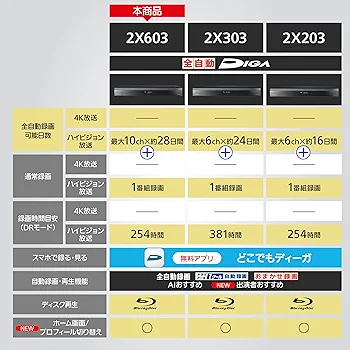 Panasonic DMR-2X603 6TB ブルーレイレコーダー全録ほぼ新品 Amazon.co.jp: パナソニック 6TB 11チューナー ブルーレイ