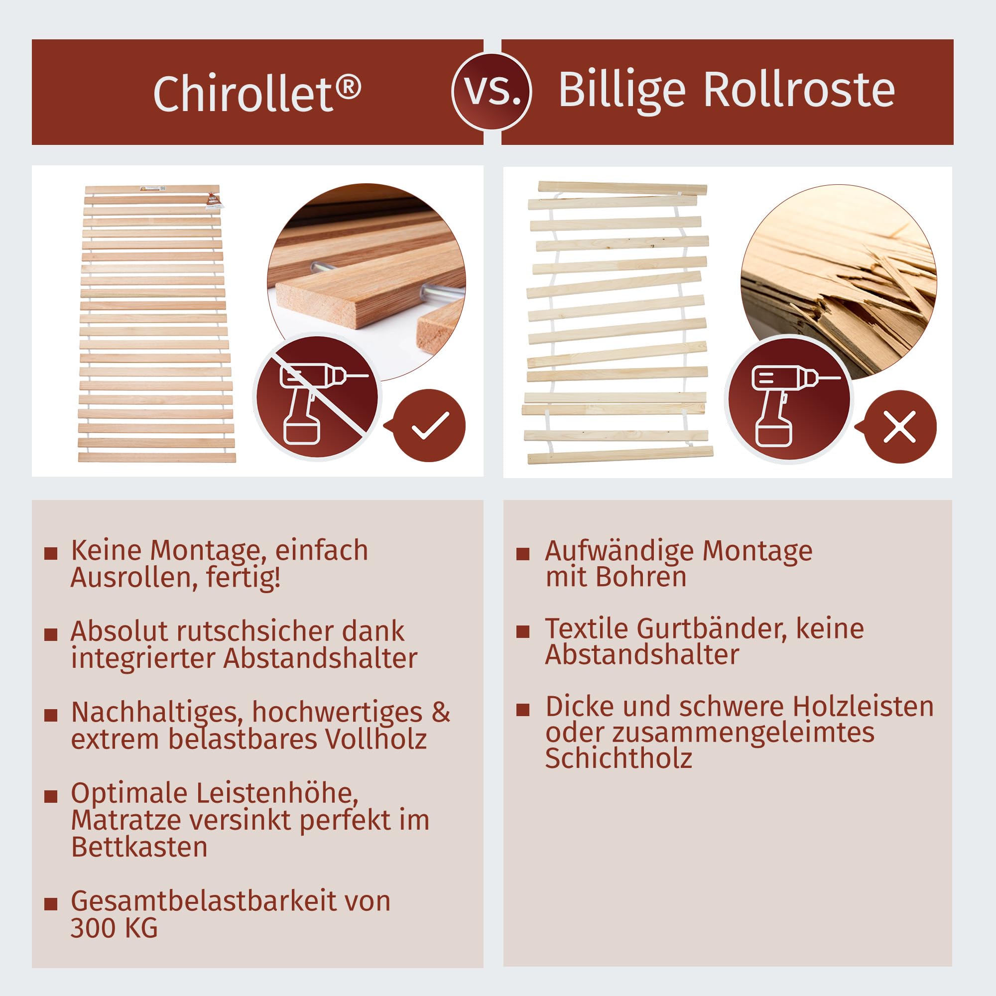 Premium Rollrost Passend für 100x200 cm große Betten | Ohne Montage & absolut rutschsicher | Belastbar bis 300 kg | Made in Germany | Roll-Lattenrost Vollholz | 10 Jahre Garantie