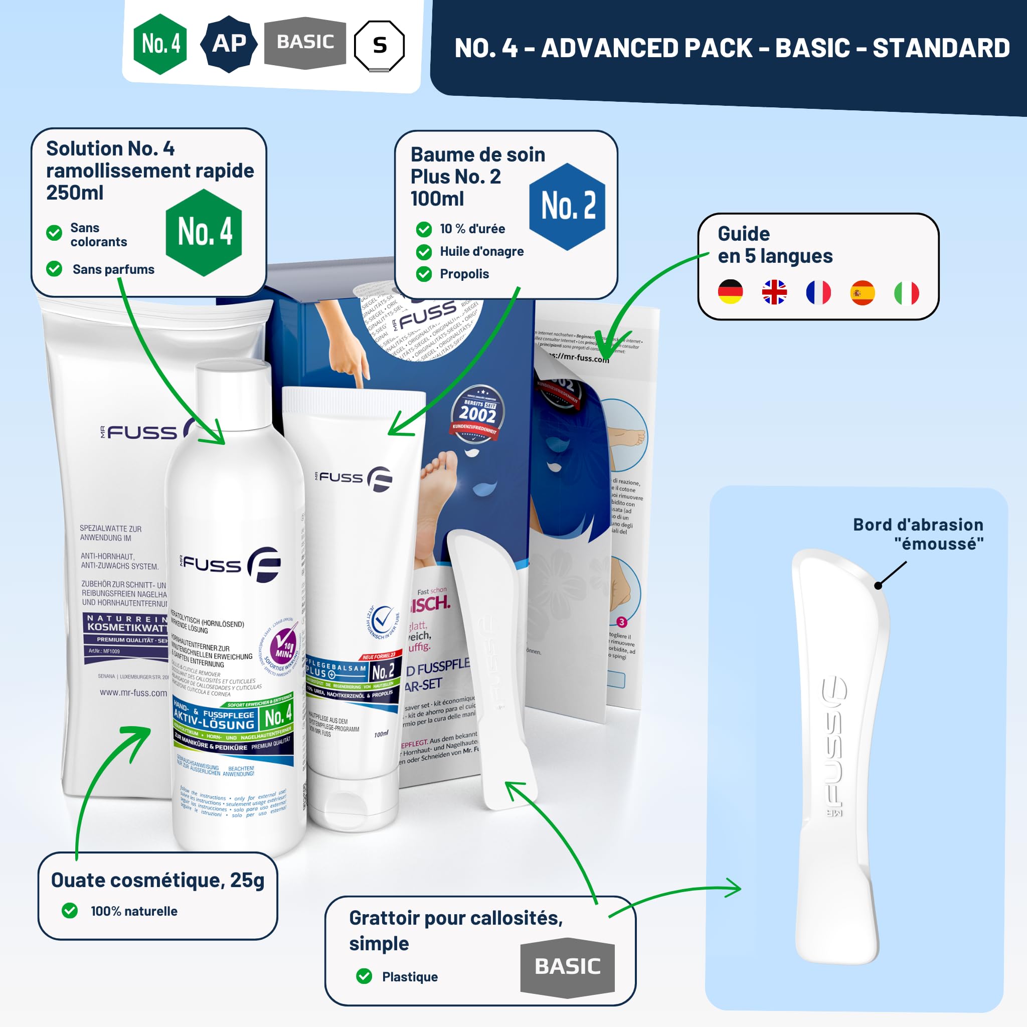Mr. Fuss® Solution No. 4 pour enlever la callosité - adoucissement rapide - 250ml Advanced Pack Basic - contre la peaux mortes y les cuticules avec effet immédiat en 10 minutes