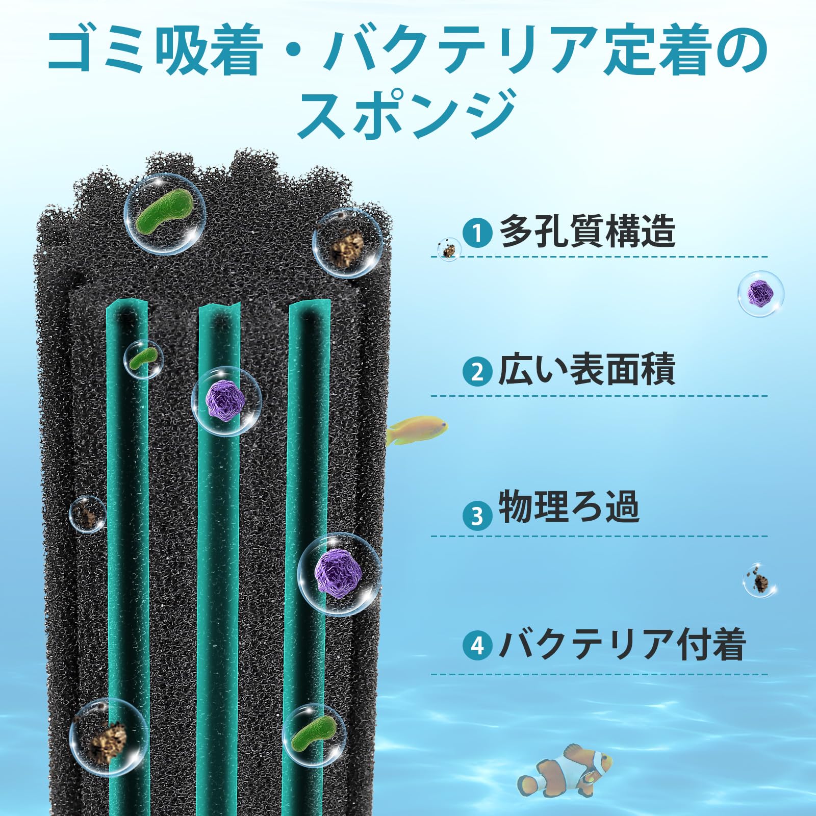 Amazon.co.jp: Hygger: 水槽フィルター