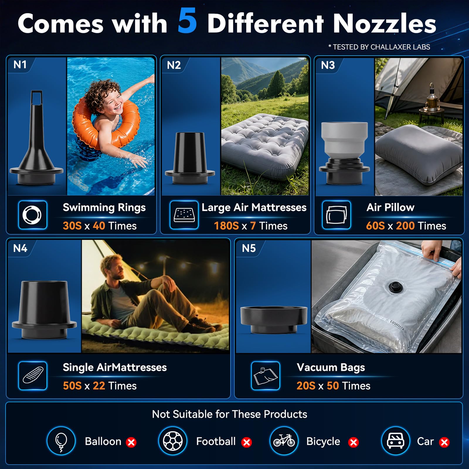 Pompe à air portable pour objets gonflables avec lumière de camping, mini pompe à matelas électrique 5,8 kPa, 1600 mAh rechargeable avec base magnétique, gonflez pour matelas de couchage, flotteurs de