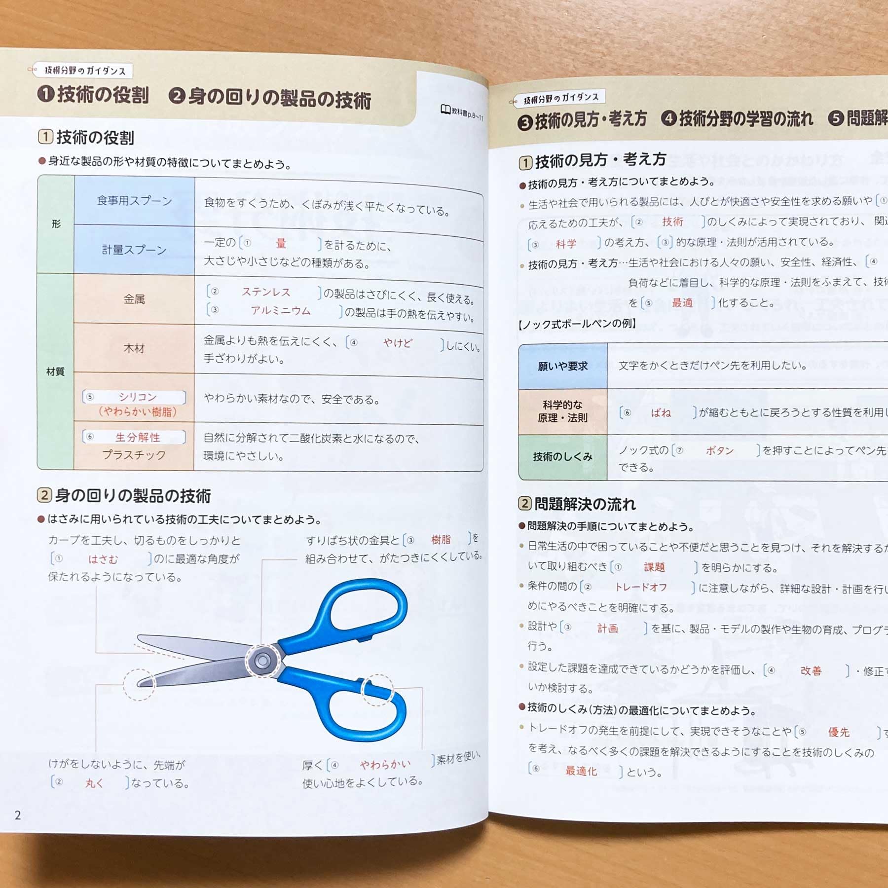 Amazon.co.jp: 2025年度版「技術・家庭ノート 技術分野 開隆堂版【教師
