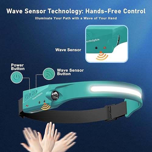 Miniatura 8 de Linterna frontal recargable, diadema de 230 para frente, banda de lámpara USB para cabeza, 3, 5 modos, cómoda para correr, pescar, senderismo