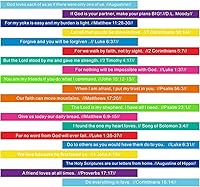 Vista 4 de CHENGU 100 pulseras de versículo bíblico a granel de Jesús, pulseras de silicona con texto religioso, pulseras cristianas, pulseras de goma con cita