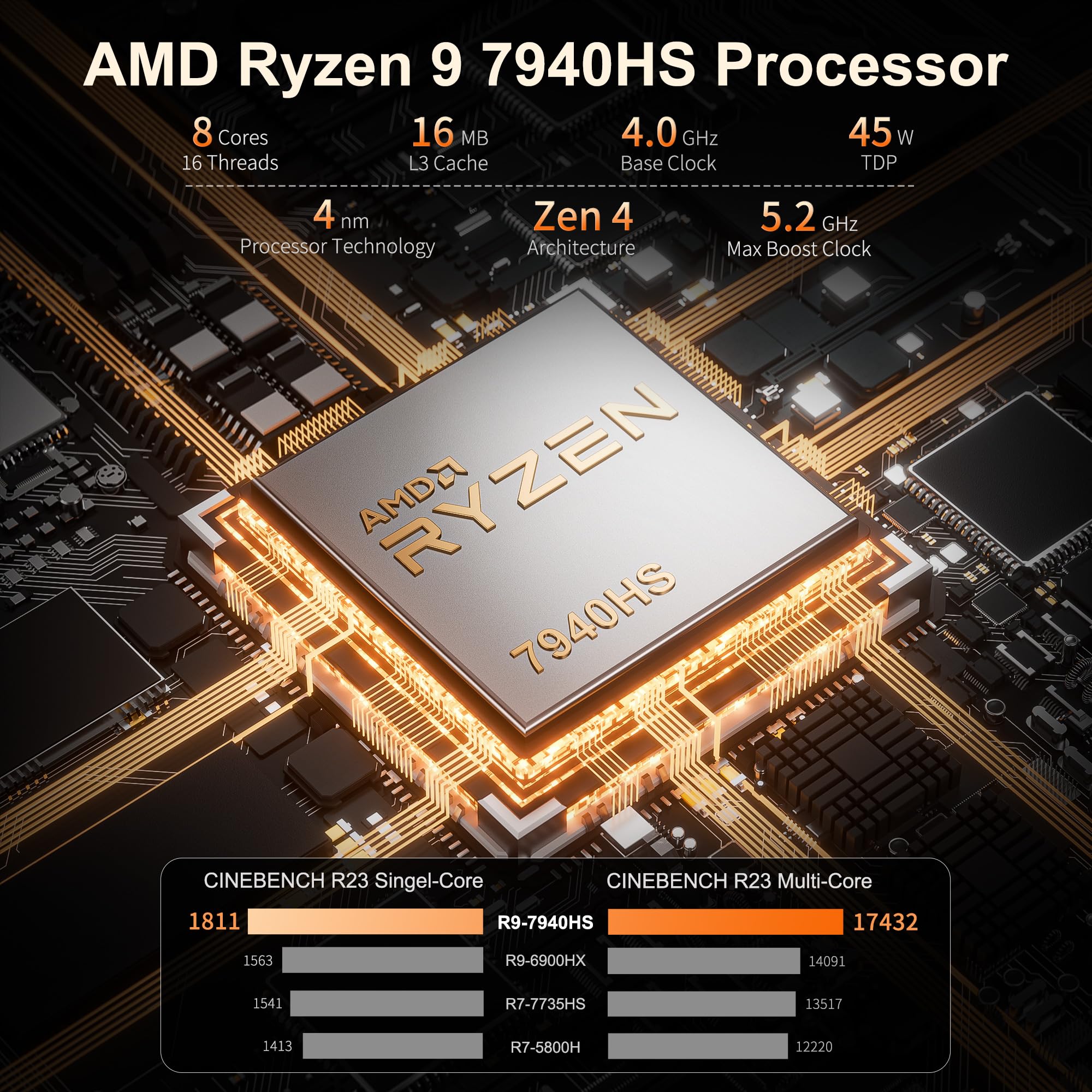 Geekom A7 Series Mini PC AMD Ryzen 9 7940HS (8C/16T Up to 5.2GHz