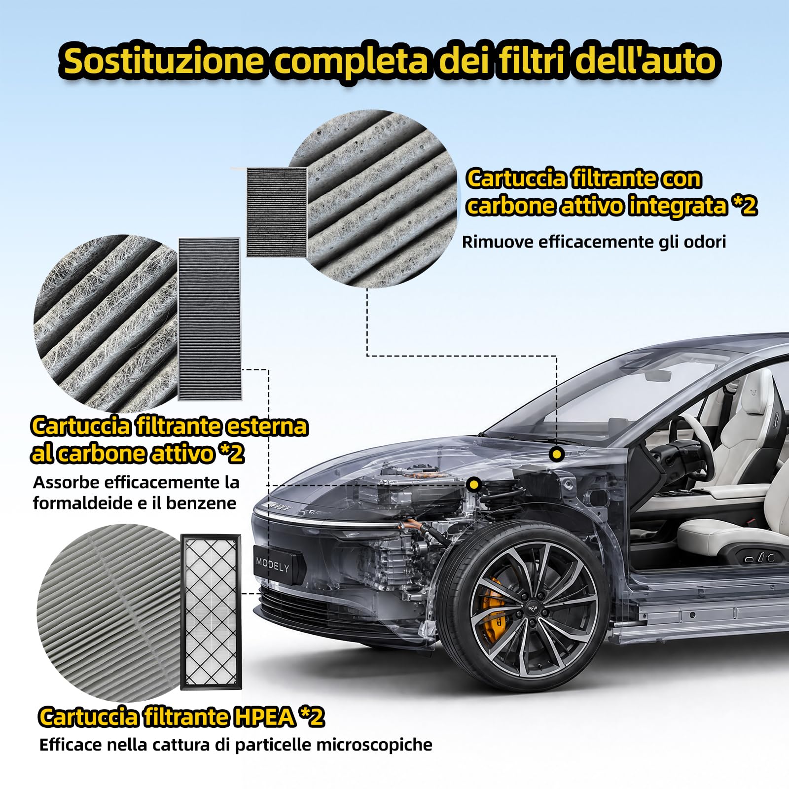 Confezione da 6 filtri per abitacolo 2020-2026 Tesla Model Y HEPA | Filtro a carbone attivo con attrezzi per l'installazione. Filtrazione a quattro stadi