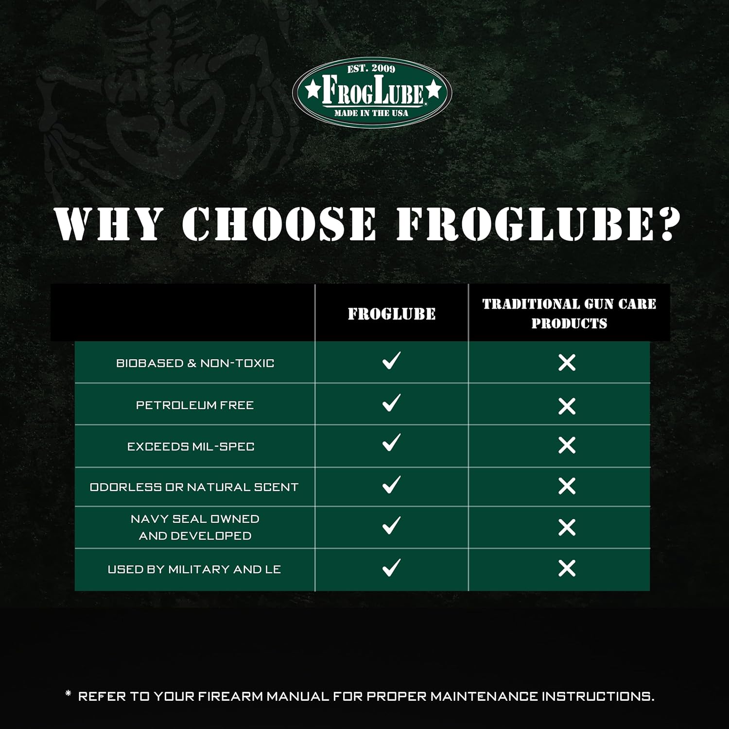 FrogLube C+LP Kit - Gun Oil and Cleaner - Gun Cleaner and Lubricant - Targets Carbon & Fouling - Metal Bonding Lubricant Technology - Gun Oil and Cleaning Kit