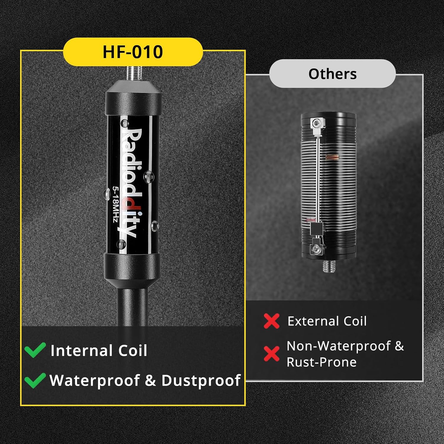 Radioddity HF-010 Portable HF Antenna, 10-Band 80m-6m Multiband Vertical Shortwave Antenna for Ham Radio & HF Transceivers, Upgraded 304 Stainless Steel Connector with Tripod & Ground Spike for POTA